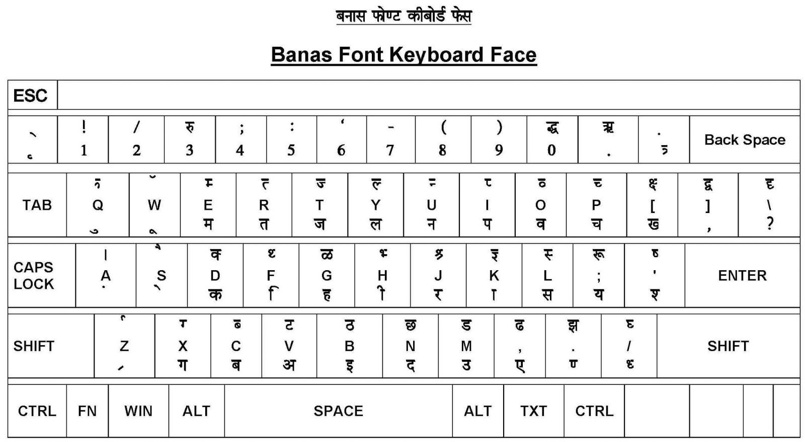 online hindi typing test on mangal font